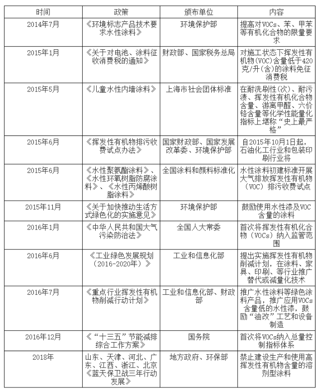 关于水性涂料应用凸显的社会责任感！.png