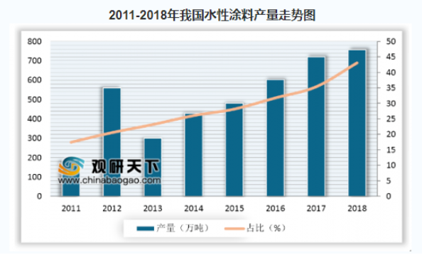 关于水性涂料应用凸显的社会责任感！.png